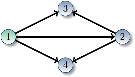 A directed graph