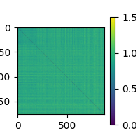 01 sensor level tutorial
