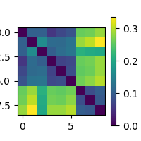 01 sensor level tutorial