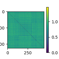 01 sensor level tutorial