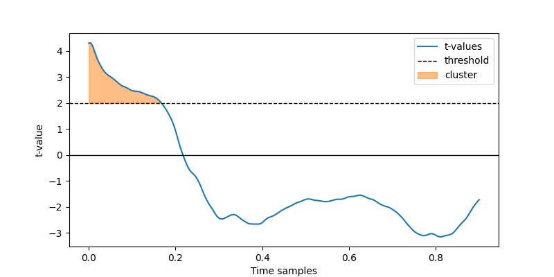 03 statistics tutorial