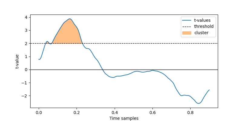 03 statistics tutorial