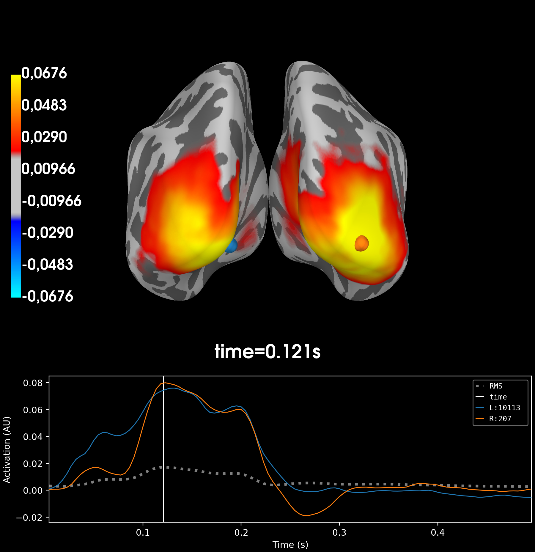 03 statistics tutorial