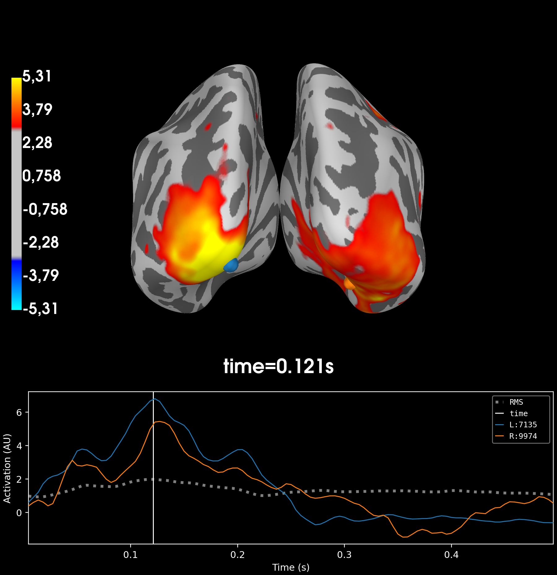 03 statistics tutorial