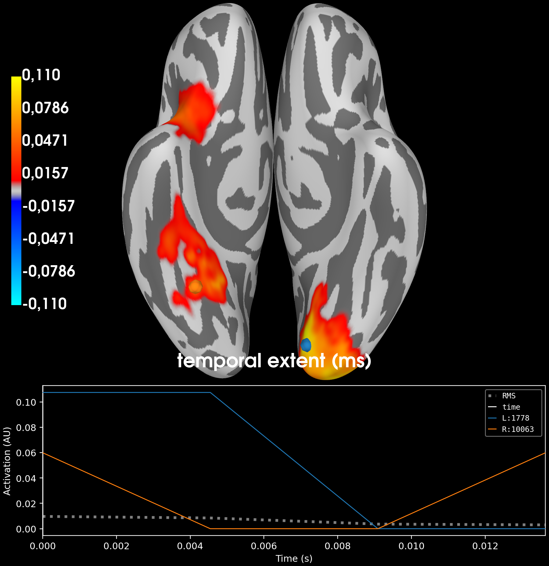 03 statistics tutorial