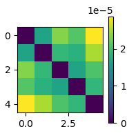 plot cross validation