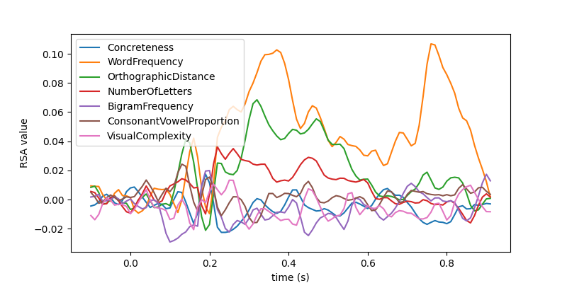 plot rsa between rdms
