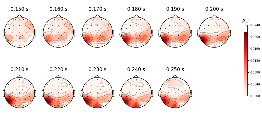 0.150 s, 0.160 s, 0.170 s, 0.180 s, 0.190 s, 0.200 s, 0.210 s, 0.220 s, 0.230 s, 0.240 s, 0.250 s, AU