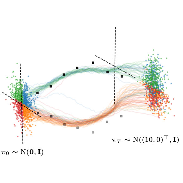 Illustration from Transport with support: Data-conditional diffusion bridges