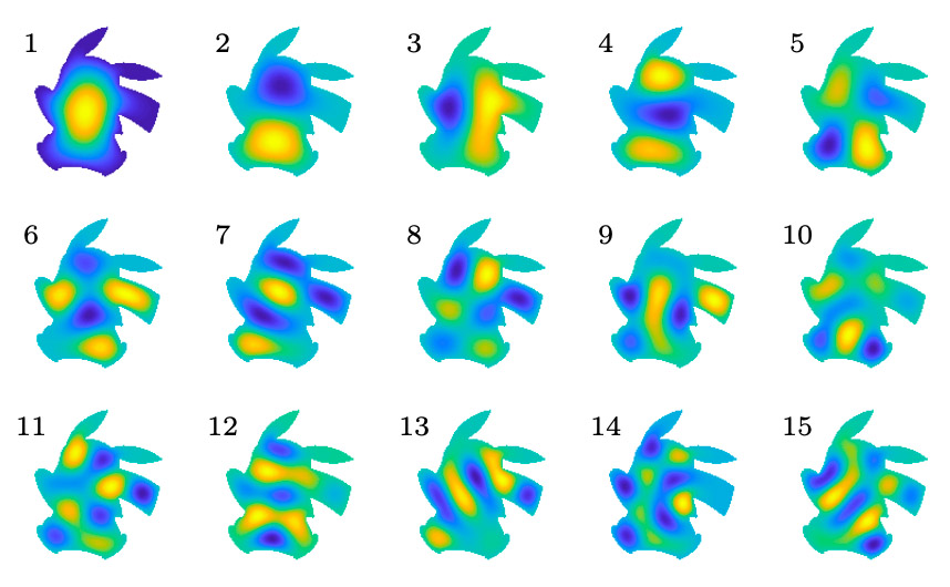 Illustration from Know your boundaries: Constraining Gaussian processes by variational harmonic features