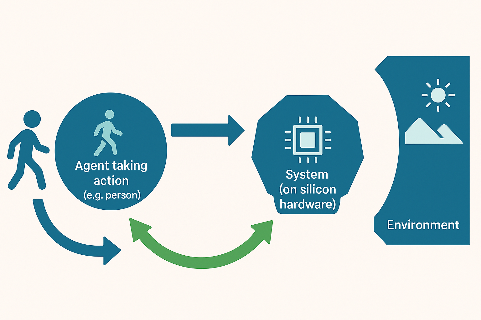 Conceptual Diagram 1