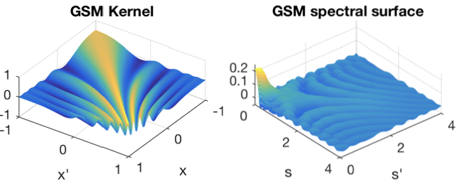 Phd thesis image processing kernel