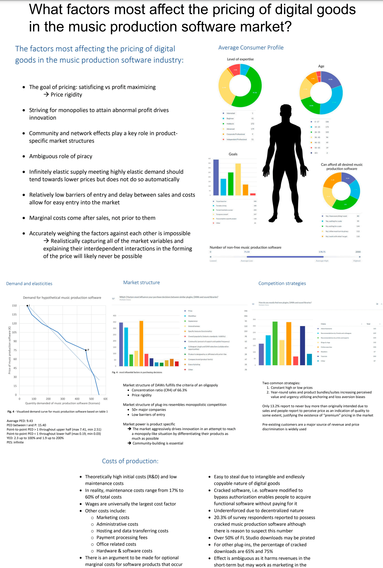 Poster 3 containing a summary of the research results
