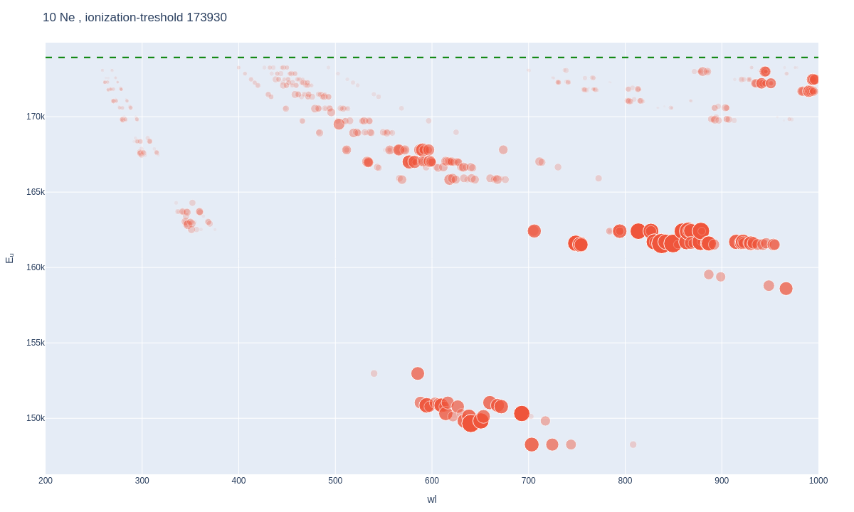 Neon atomic lines plot