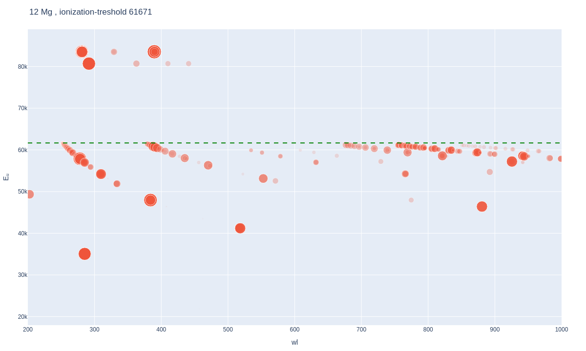 Magnesium atomic lines plot