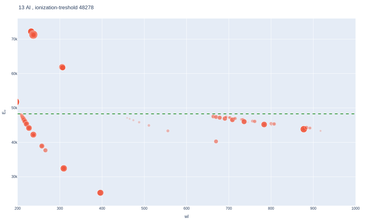 Aluminium atomic lines plot