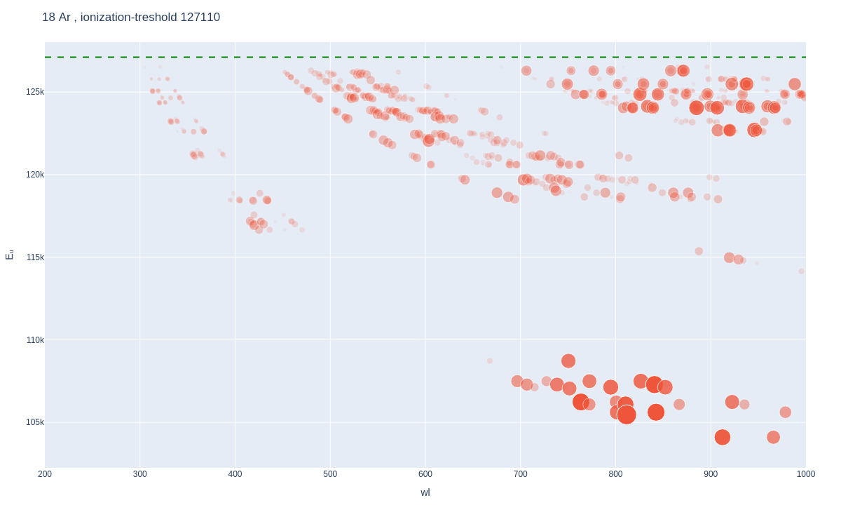 Argon atomic lines plot