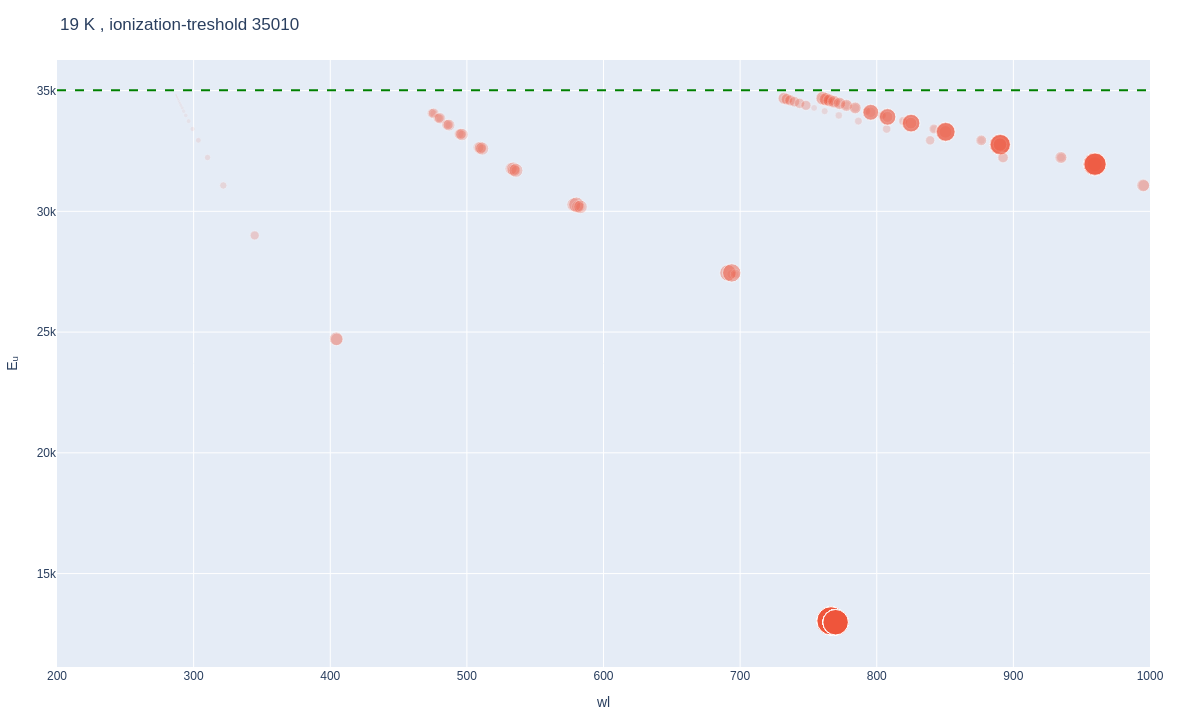 Potassium atomic lines plot