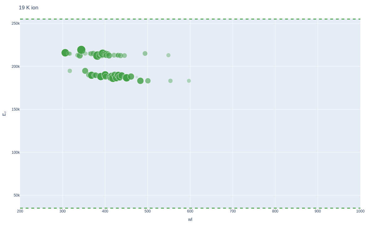 Potassium ionic lines plot