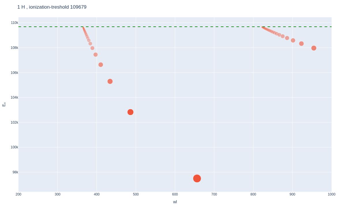 Hydrogen atomic lines plot