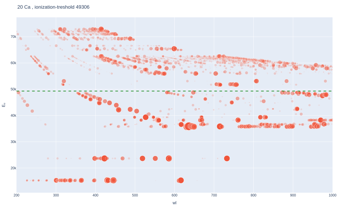 Calcium atomic lines plot