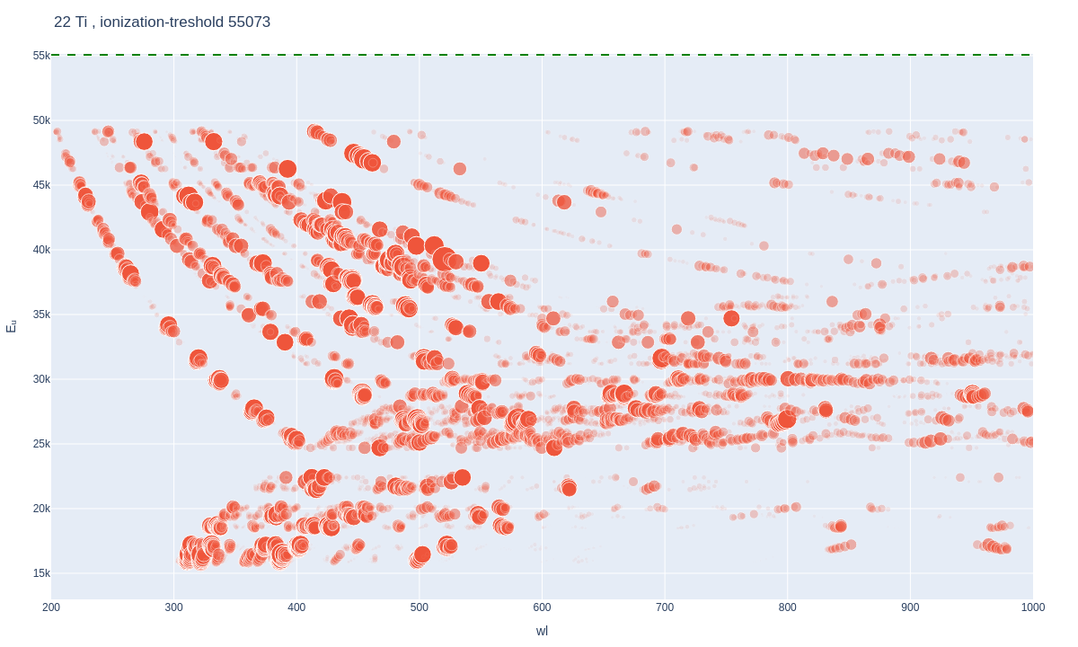 Titanium atomic lines plot
