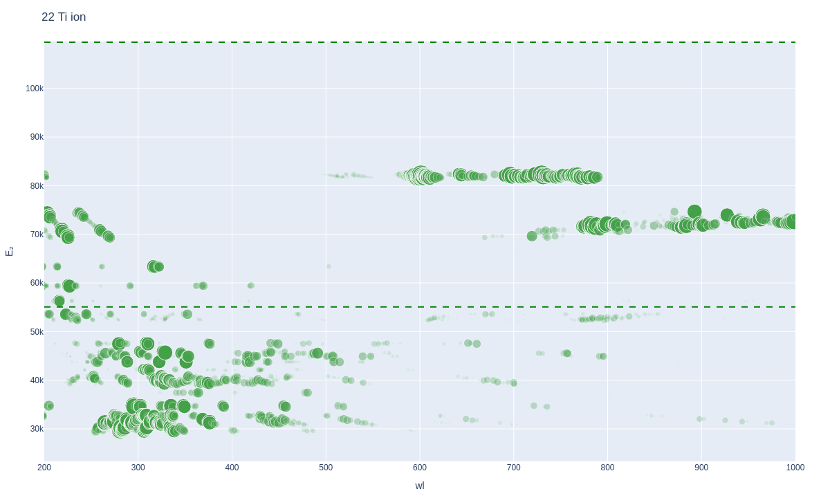 Titanium ionic lines plot