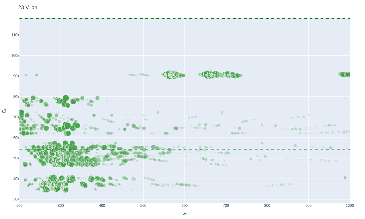 Vanadium ionic lines plot