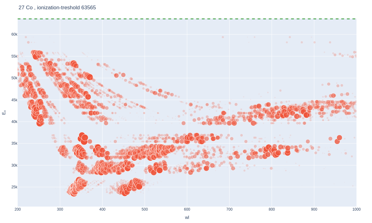 Cobalt atomic lines plot