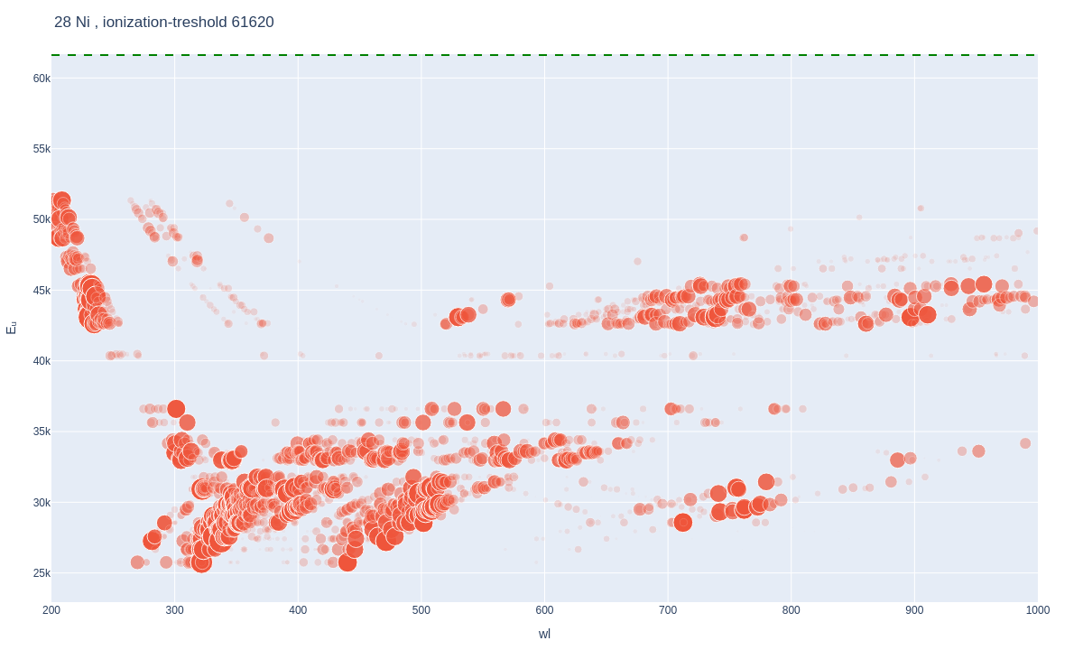 Nickel atomic lines plot