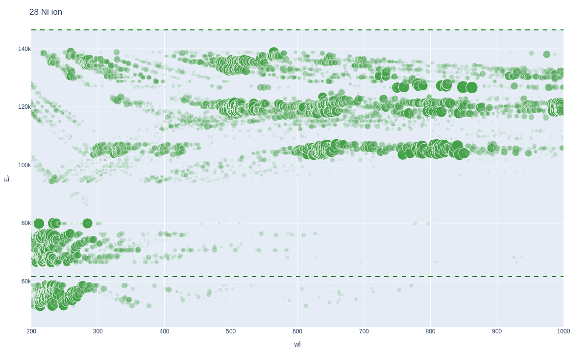 Nickel ionic lines plot