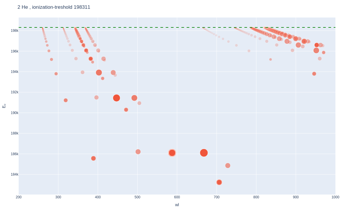 Helium atomic lines plot