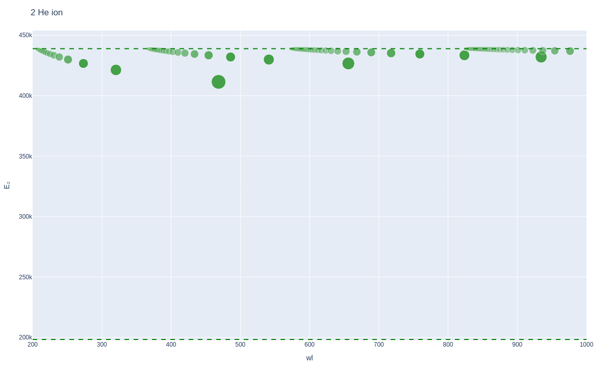 Helium ionic lines plot