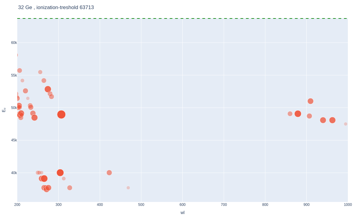 Germanium atomic lines plot