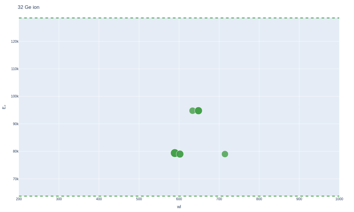 Germanium ionic lines plot