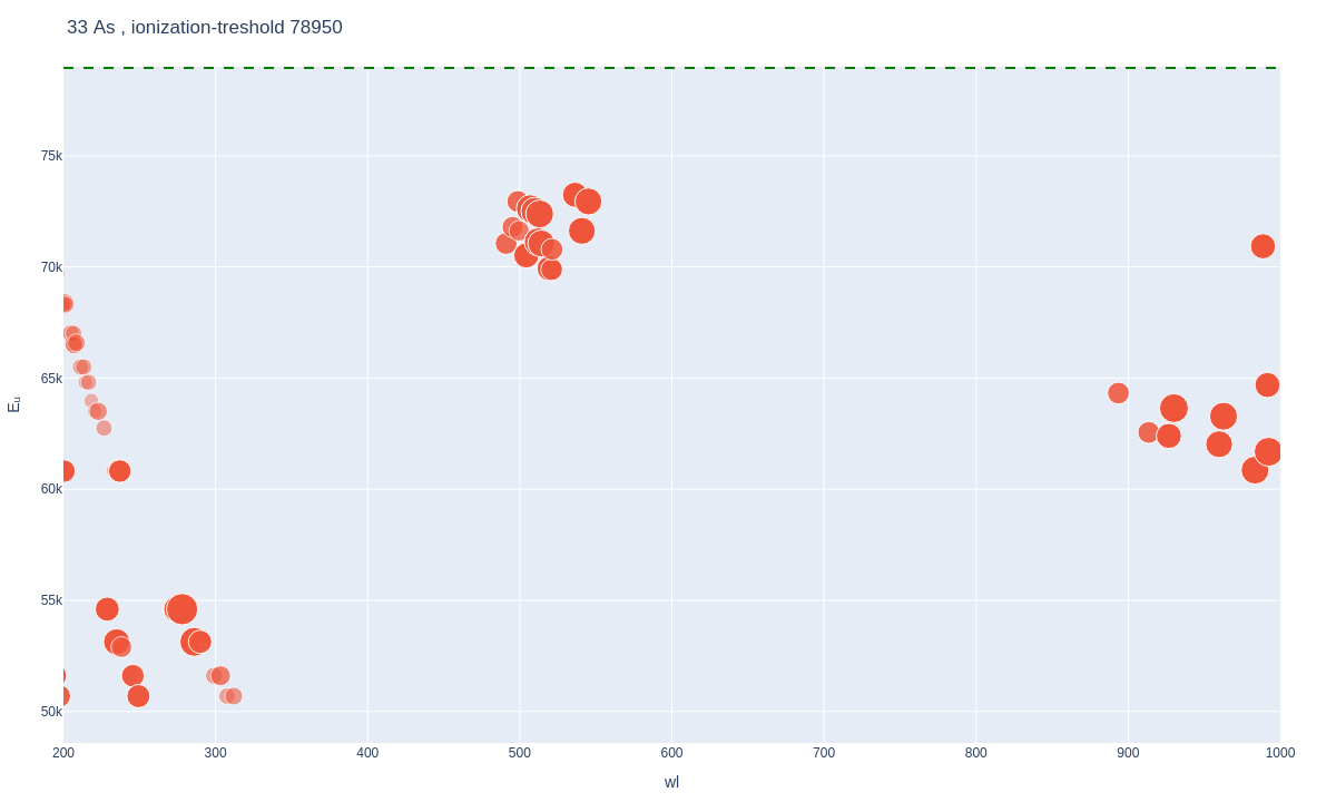 Arsenic atomic lines plot