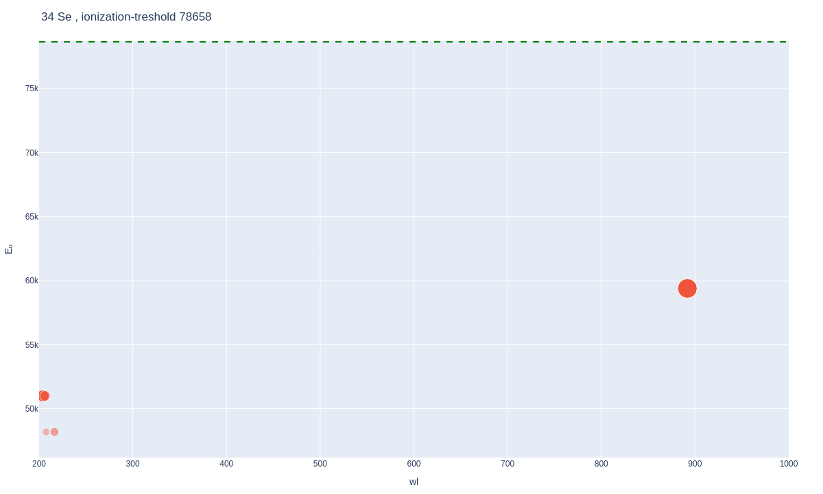 Selenium atomic lines plot