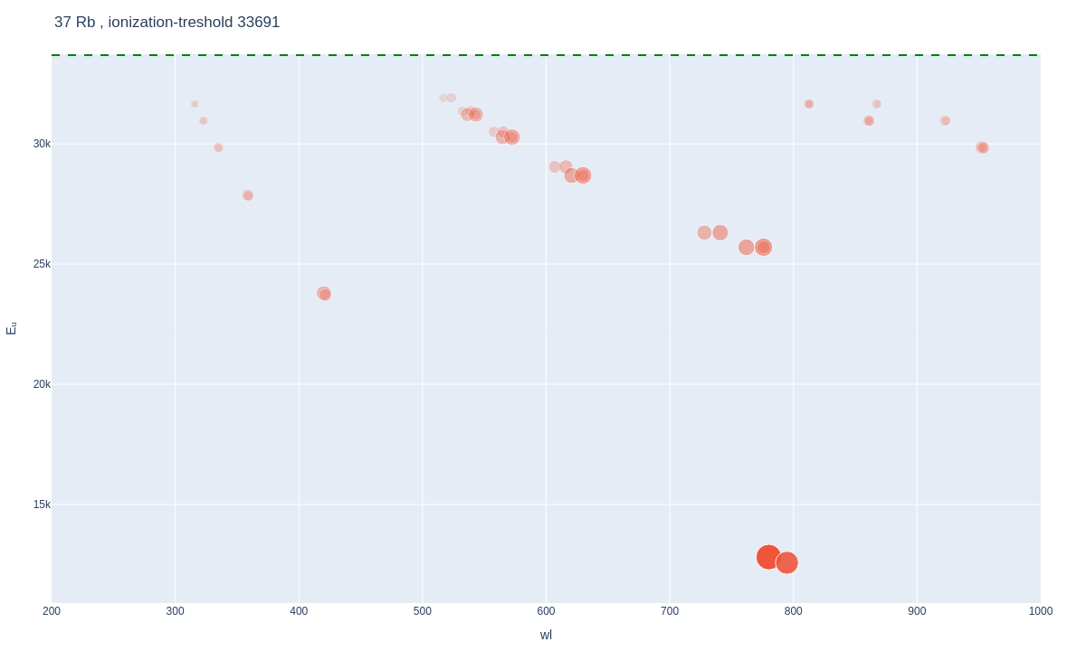 Rubidium atomic lines plot