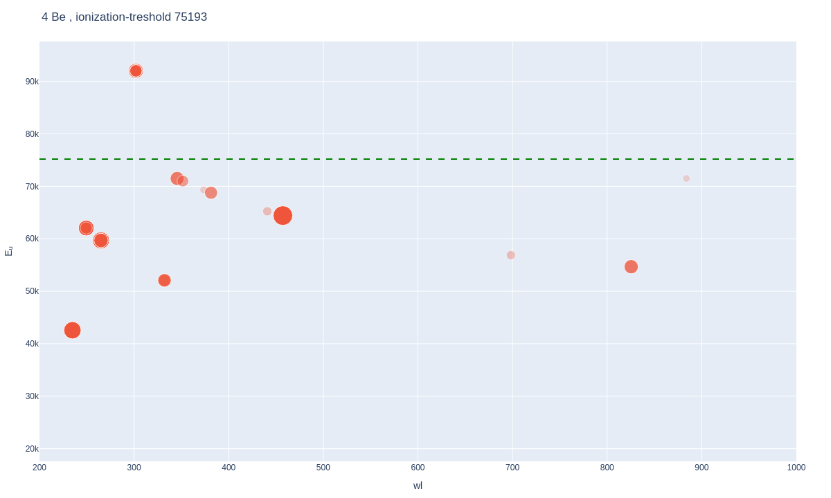 Beryllium atomic lines plot