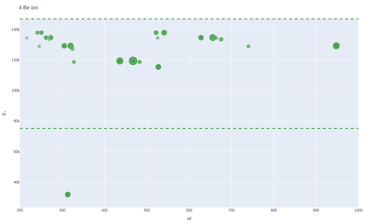 Beryllium ionic lines plot