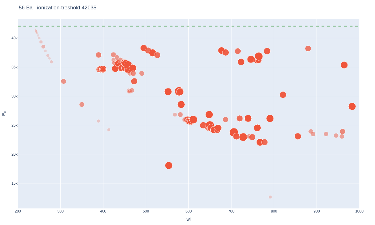 Barium atomic lines plot