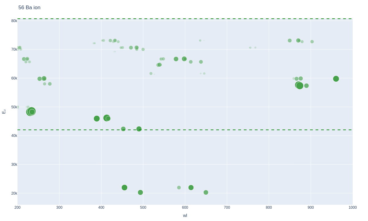 Barium ionic lines plot