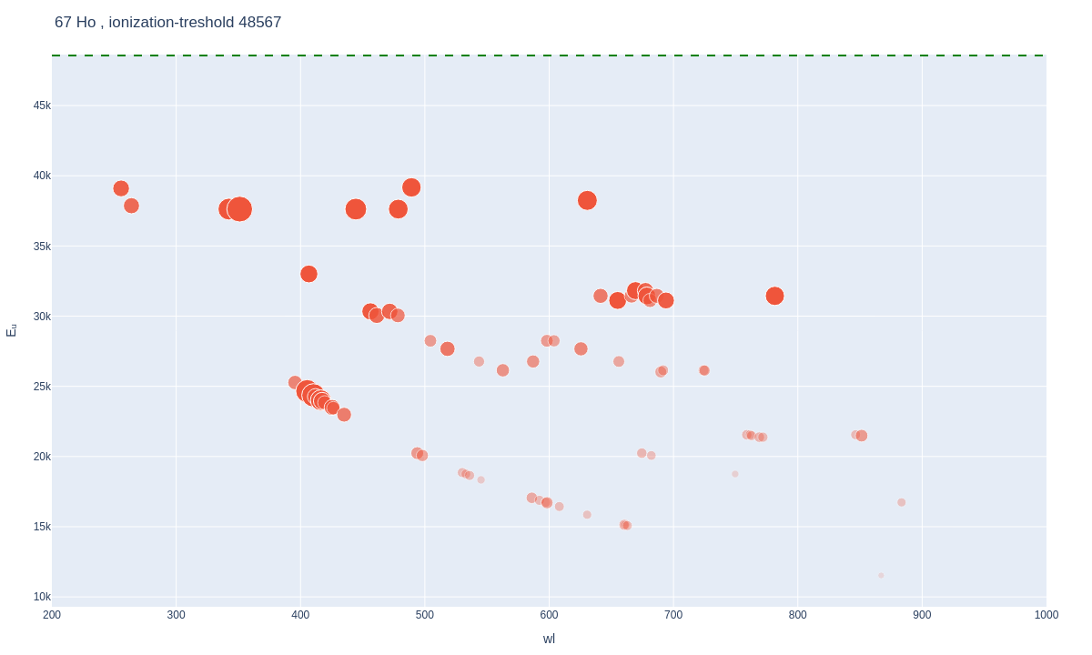 Holmium atomic lines plot