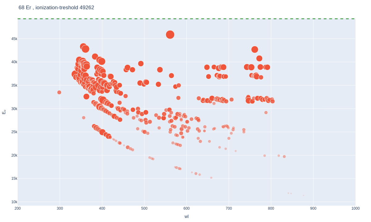 Erbium atomic lines plot