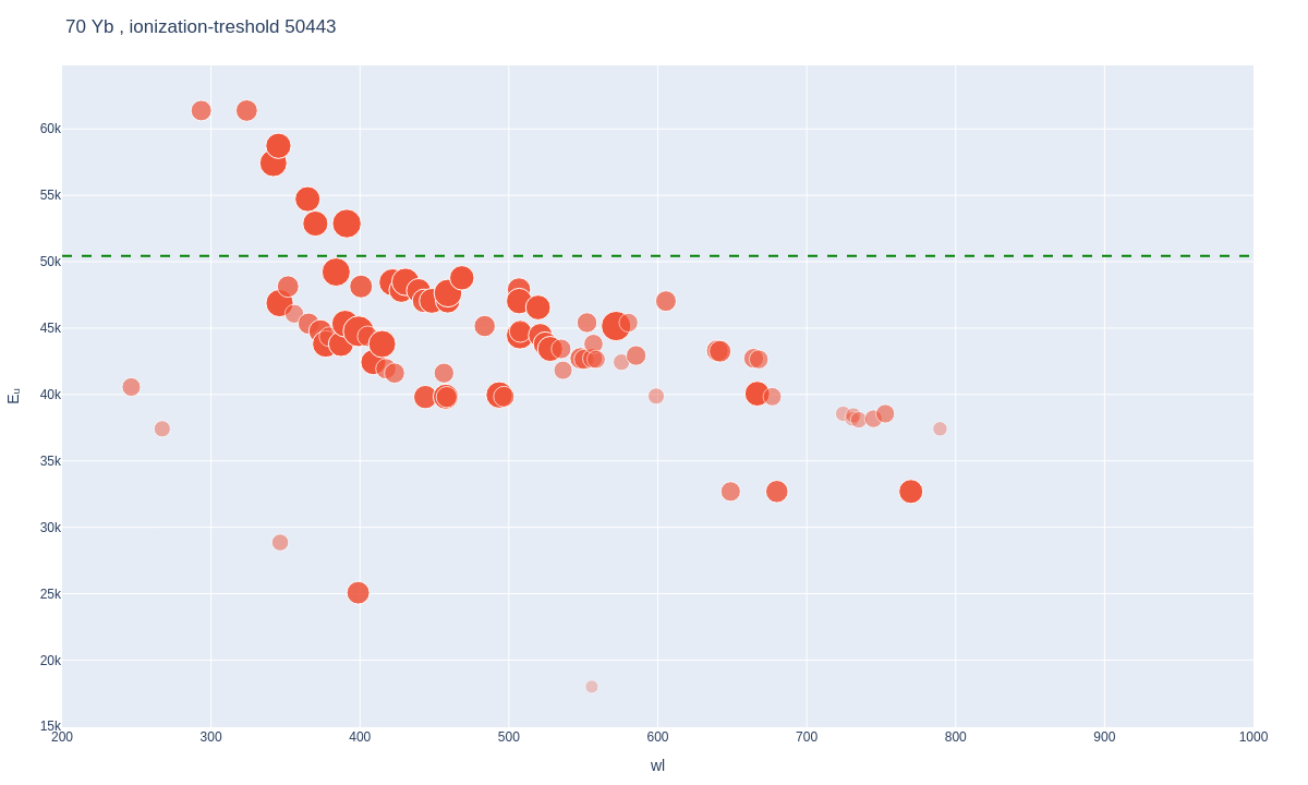 Ytterbium atomic lines plot