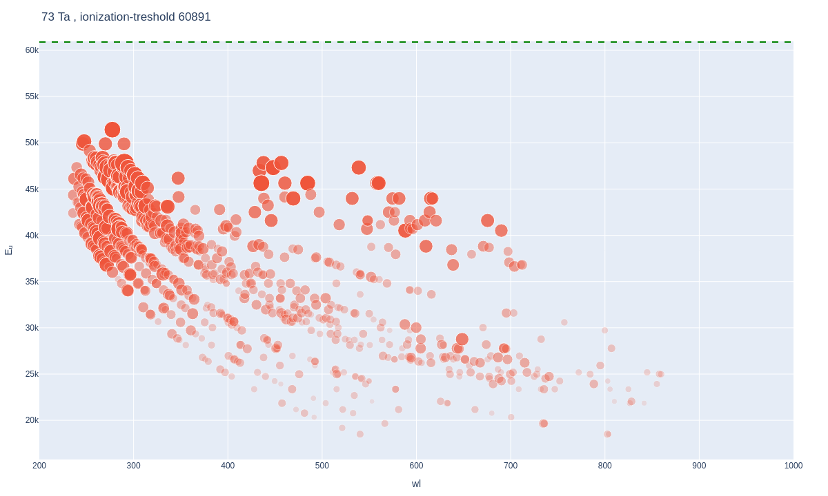Tantalum atomic lines plot