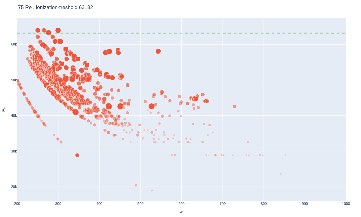 Rhenium atomic lines plot