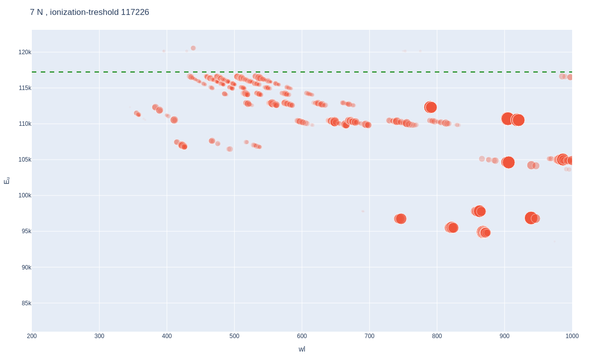 Nitrogen atomic lines plot