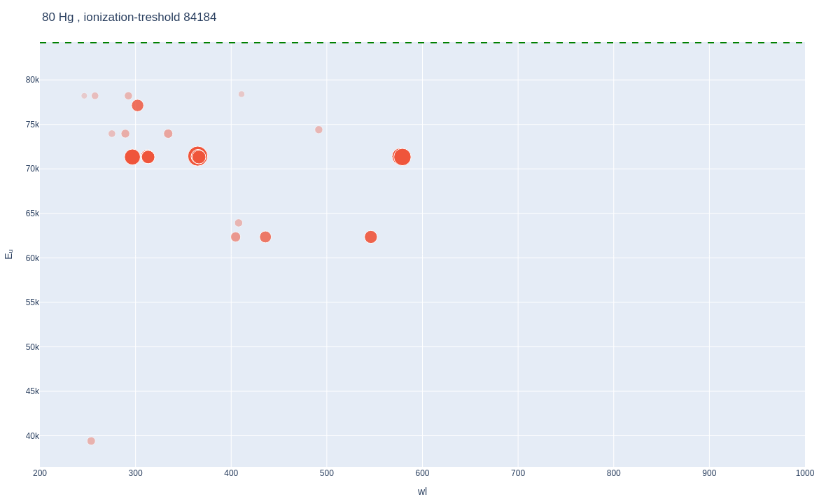 Mercury atomic lines plot