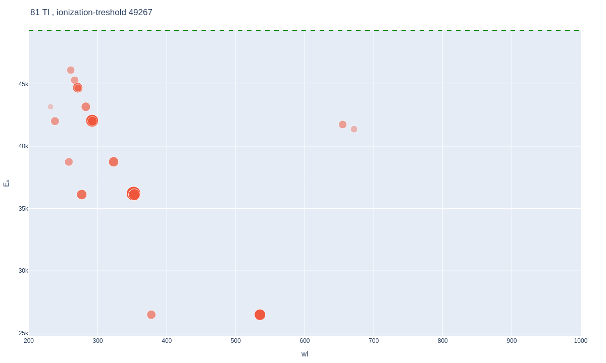 Thallium atomic lines plot